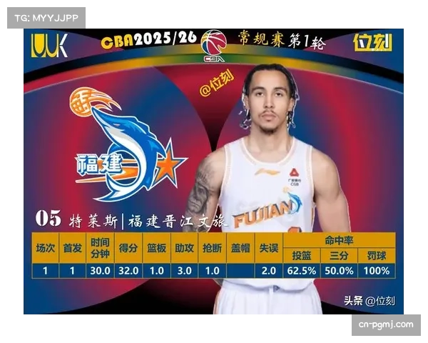 CBA新赛季外援主导趋势明显 本土球员生存空间受挤压